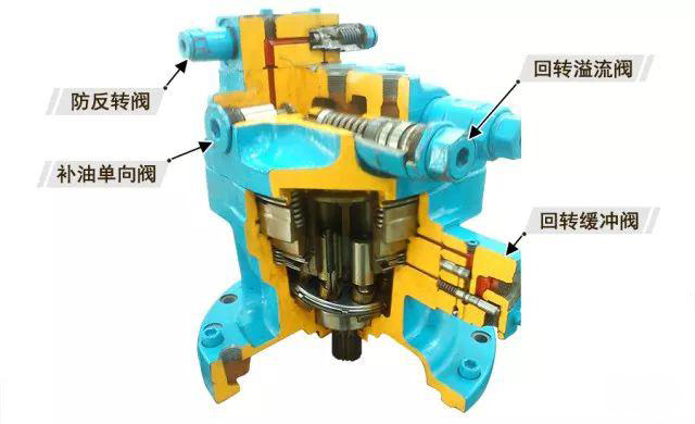 回轉(zhuǎn)溢流閥