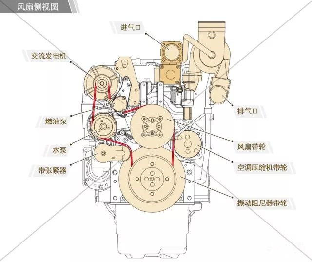 發(fā)動(dòng)機(jī)