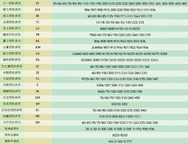 挖掘機配件哪家好