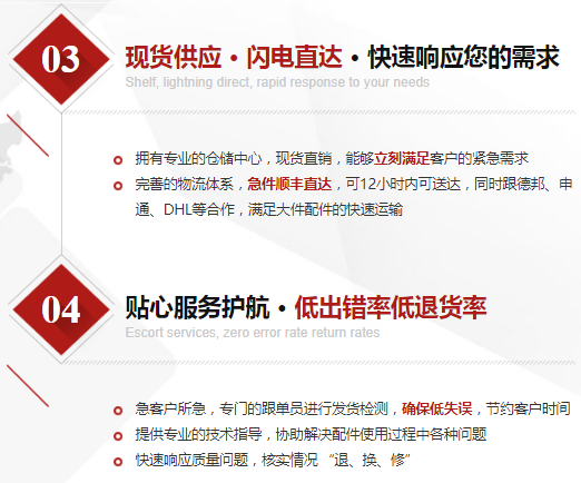 青島挖掘機配件批發(fā)